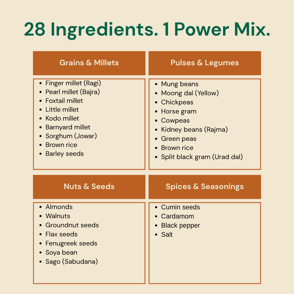 Nutri Health Mix (Sathu Maavu)