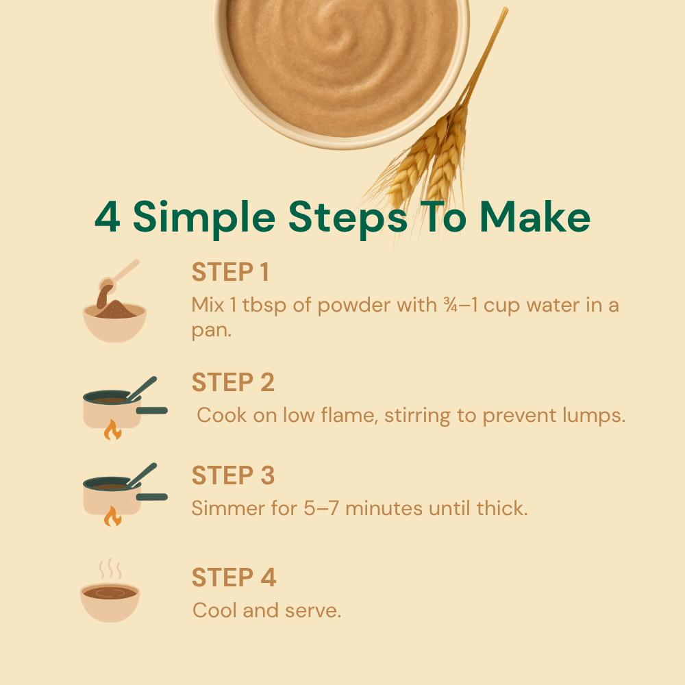 Baby Nutrition Combo