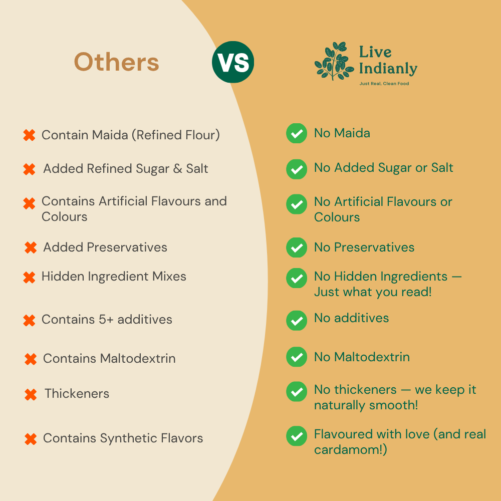 Baby Starter Combo (6m+)