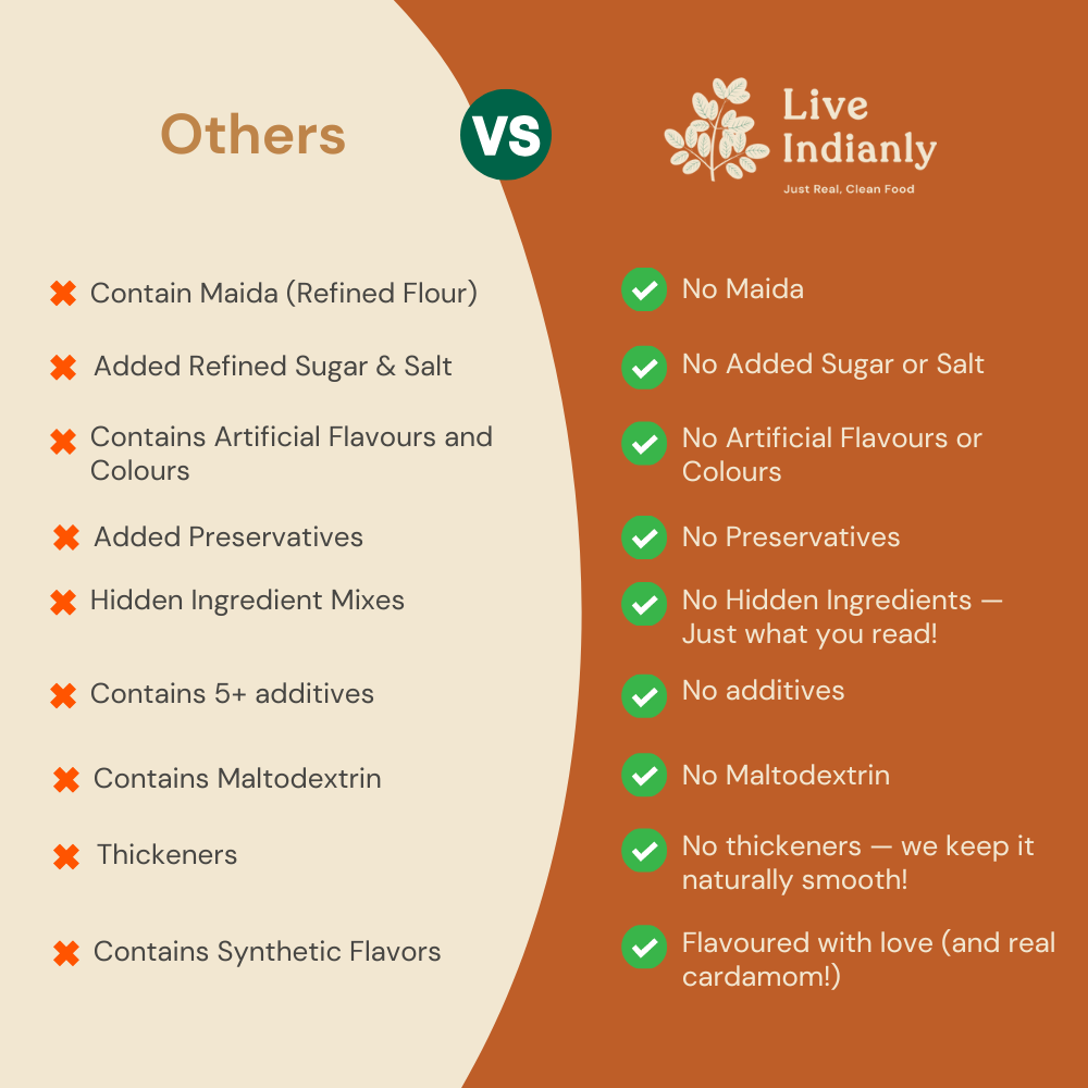 Indian Super Food Combo