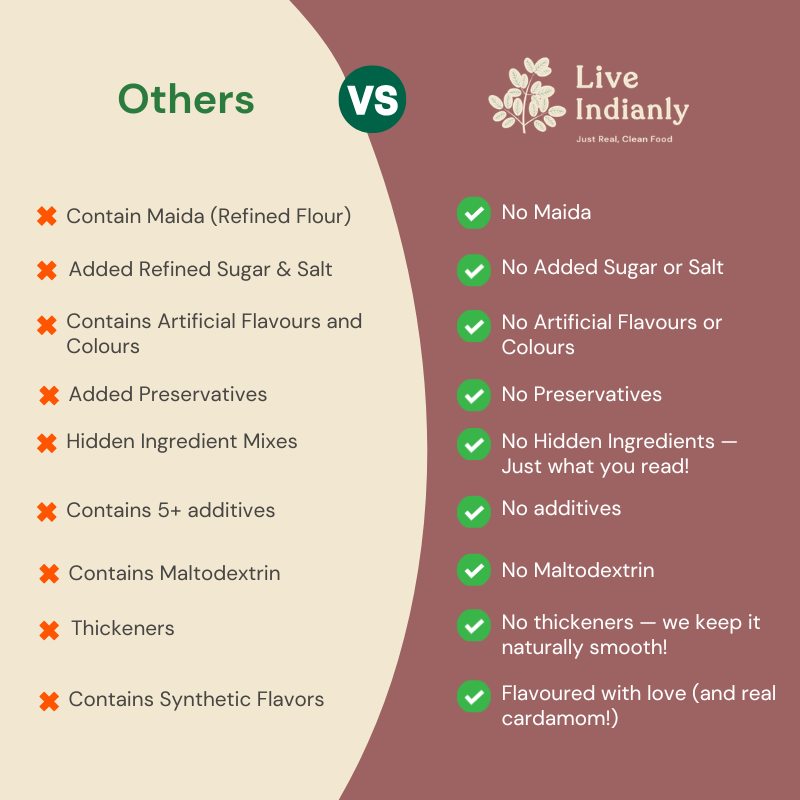 Clean label details for Sweet Potato and Moong Dal Travel Mix