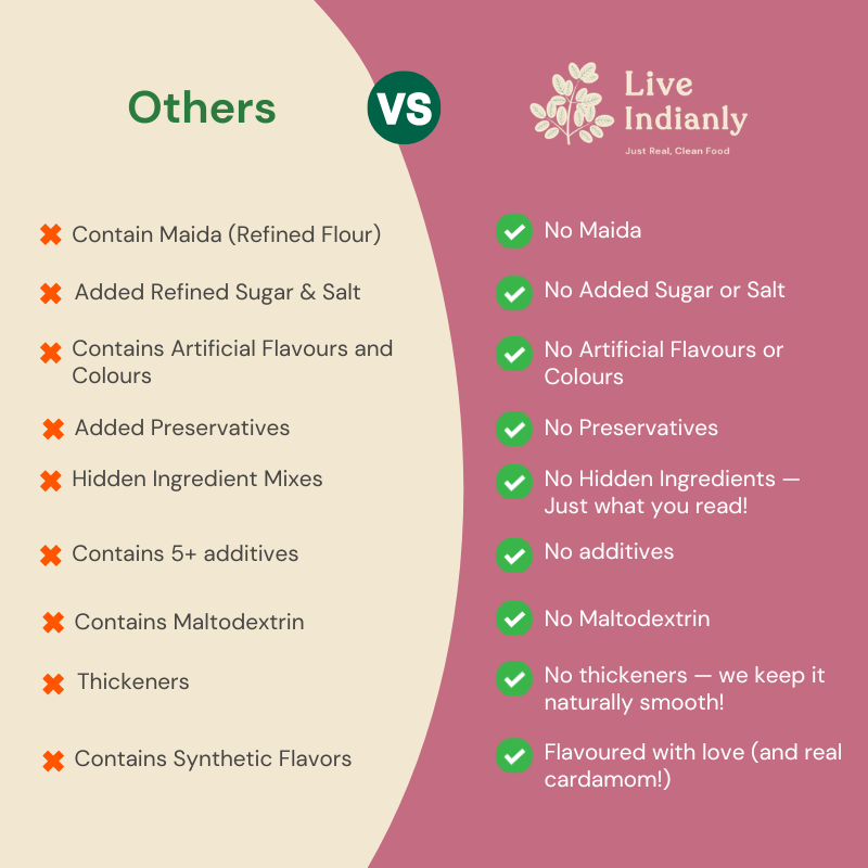 Clean label comparison for Live Indianly Sweet Potato Sprouted Ragi Mix with no maida no added sugar and no preservatives