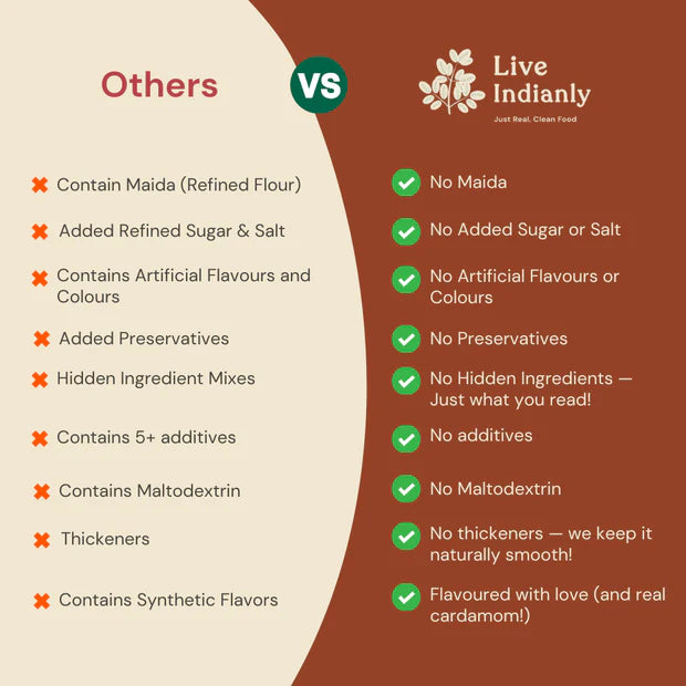 Indian Super Food Combo